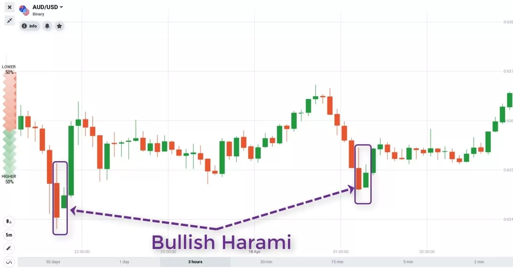 bullish harami